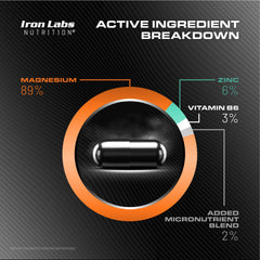 3 month supply per bottle with 90 servings