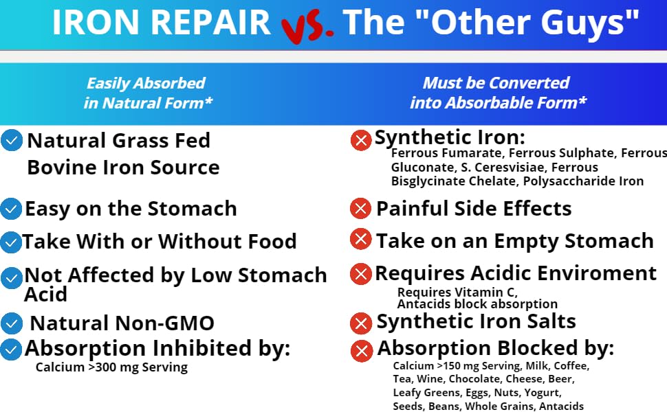 90 bovine gelatin capsules packaging for Iron Repair.