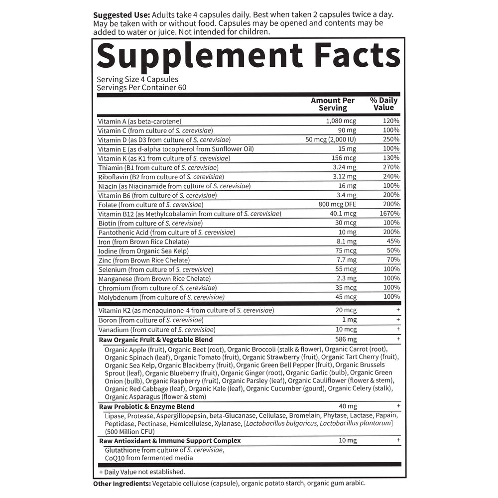 Iron, zinc and CoQ10 listed in the multivitamin ingredients
