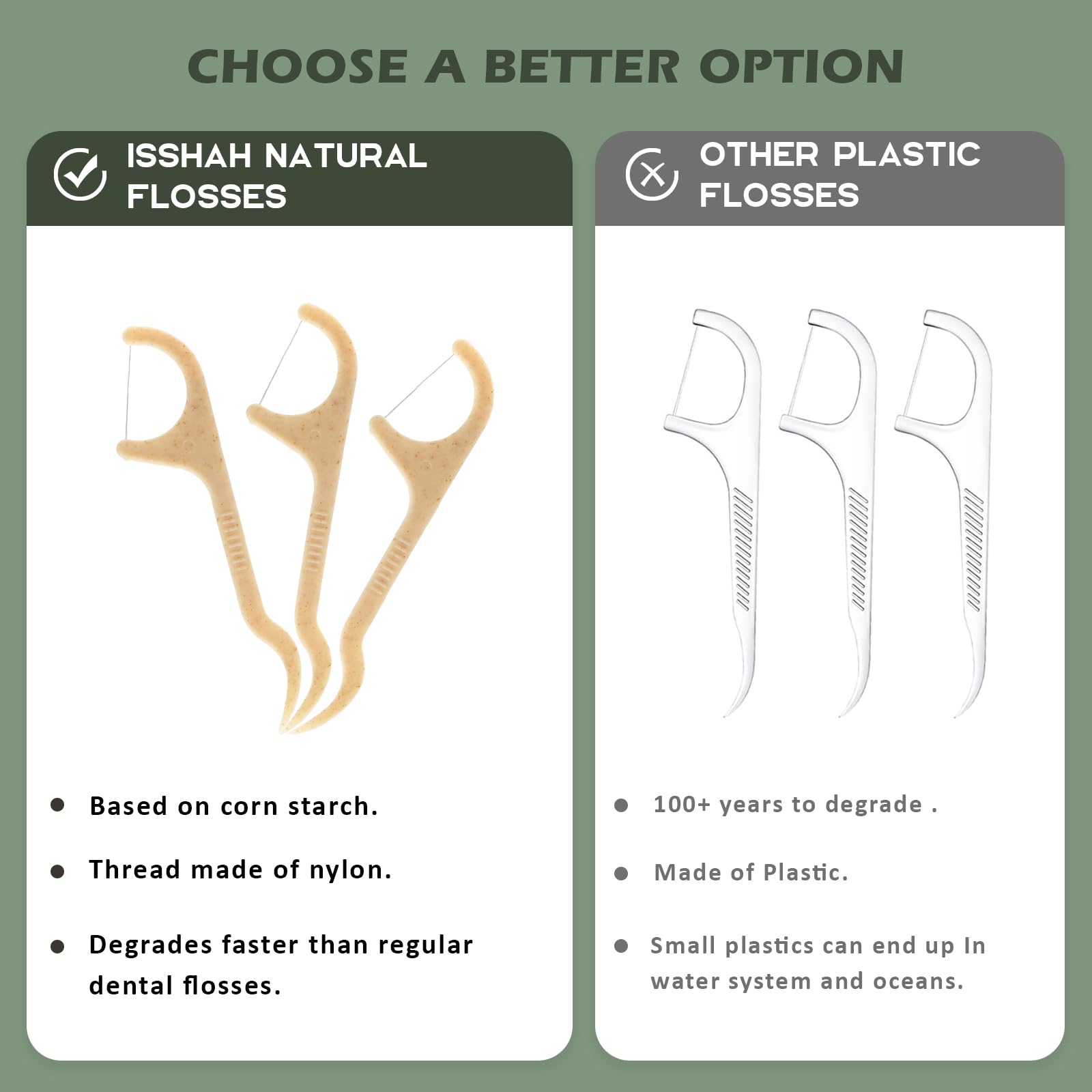 Mint flavored Isshah floss picks with packaging