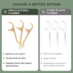 Mint flavored Isshah floss picks with packaging