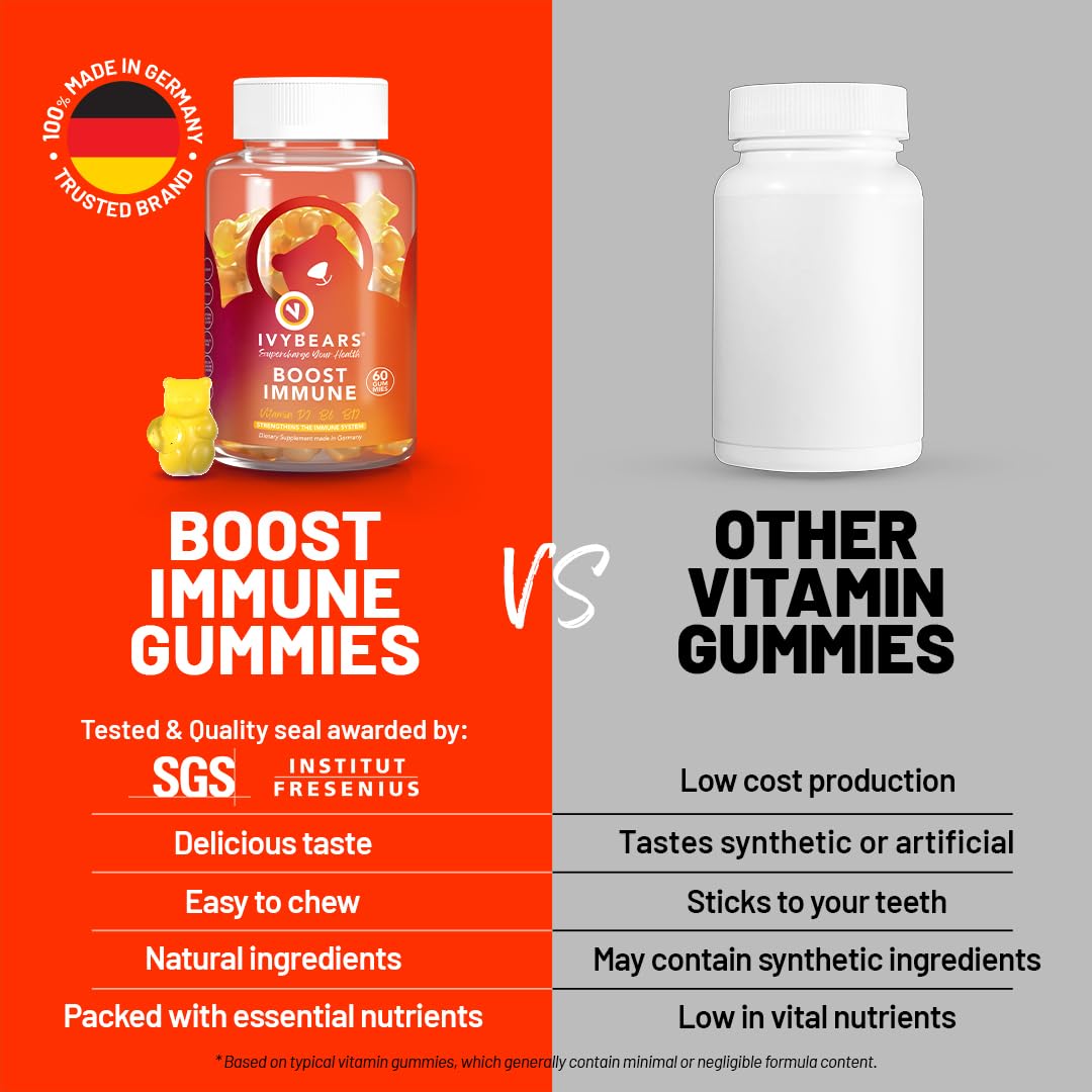 IvyBears nutrition facts label on the bottle