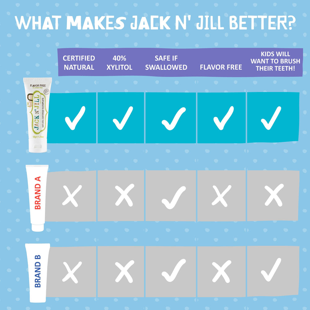 Hypoallergenic vegan toothpaste for babies by Jack N' Jill