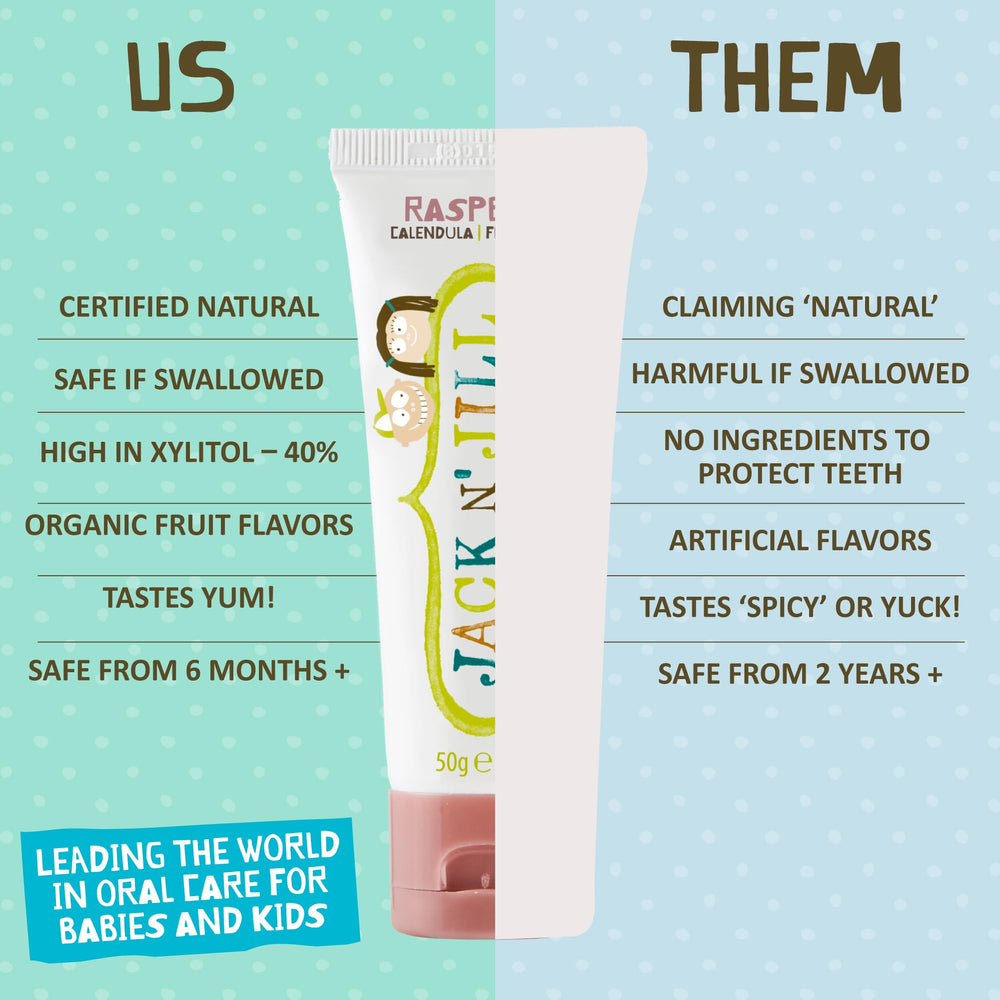 Safe-for-swallowing fluoride-free toothpaste for toddlers