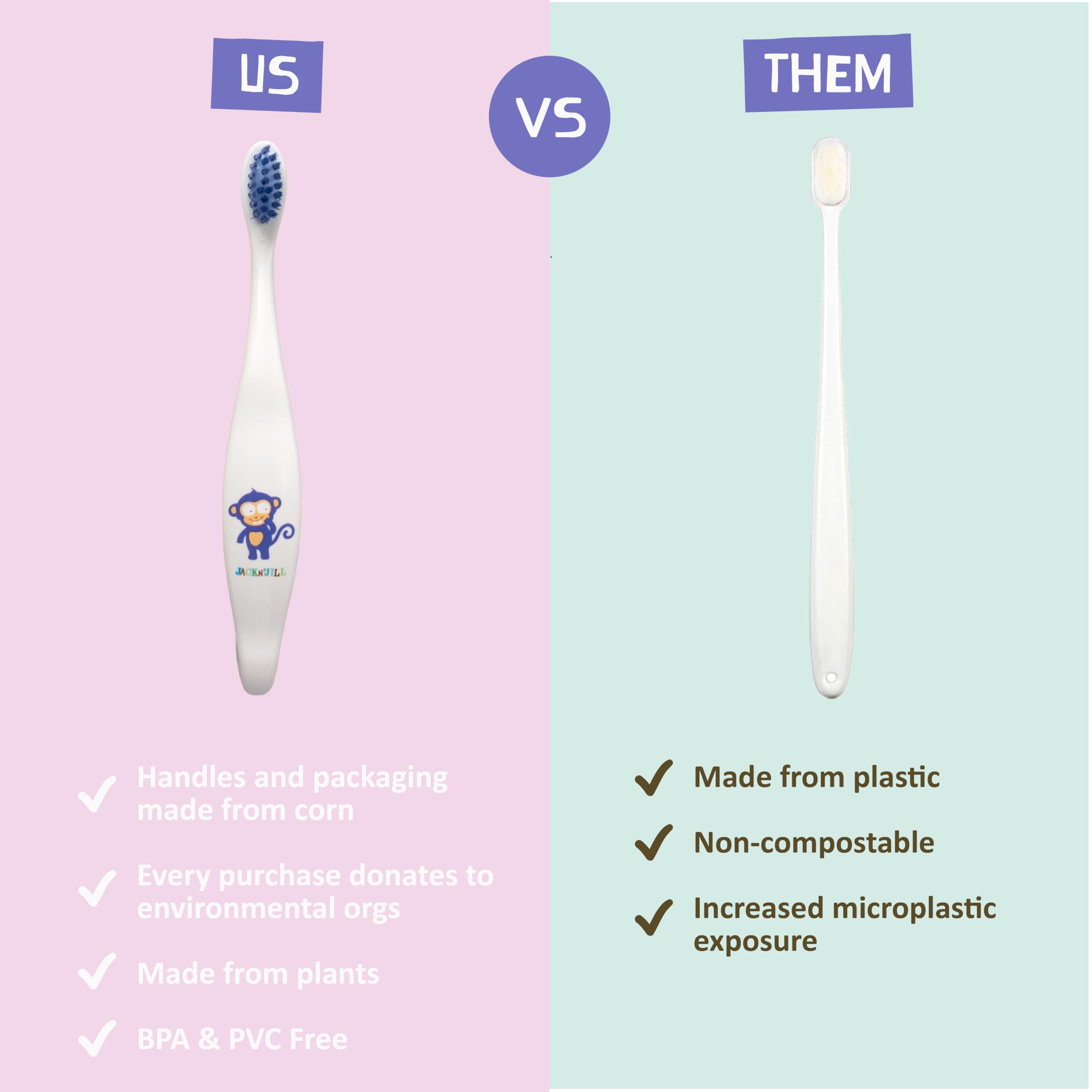 Eco-friendly packaging of Jack N' Jill toothbrush 4-pack