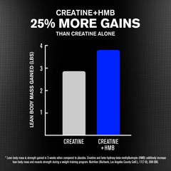 Nutrition facts label for Jacked Factory Creatine HMB powder