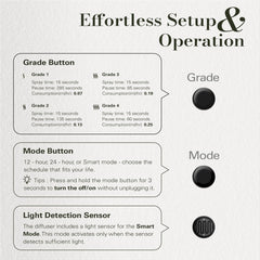 Rotatable plug for vertical or horizontal outlet placement