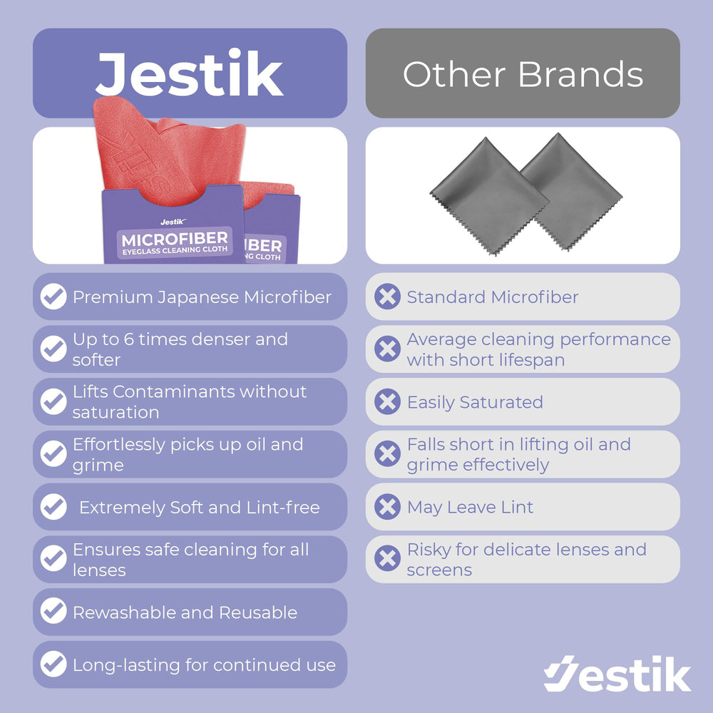 Close-up texture of the Jestik microfiber cloth