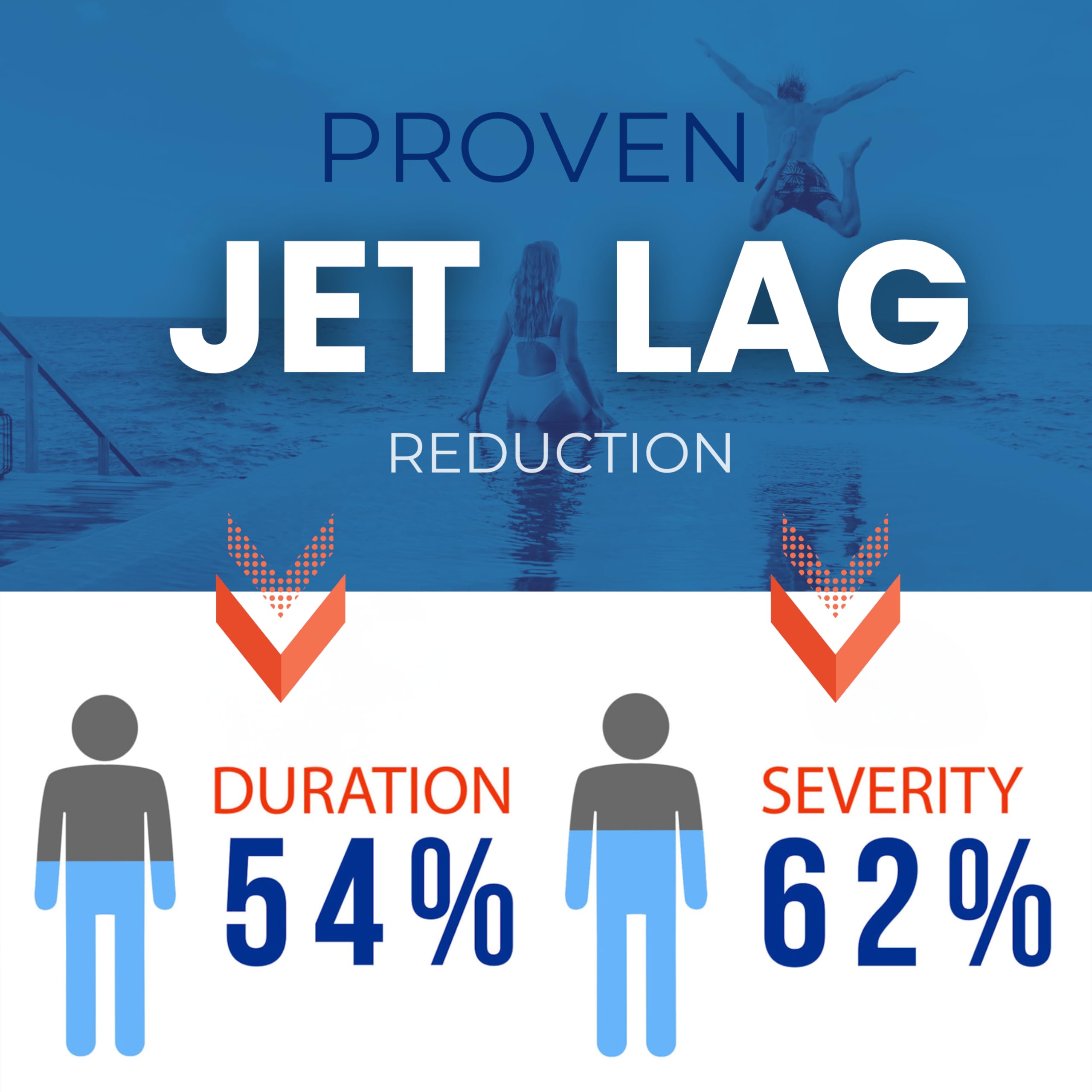 Jet Lag Remedy bottle with travel packaging