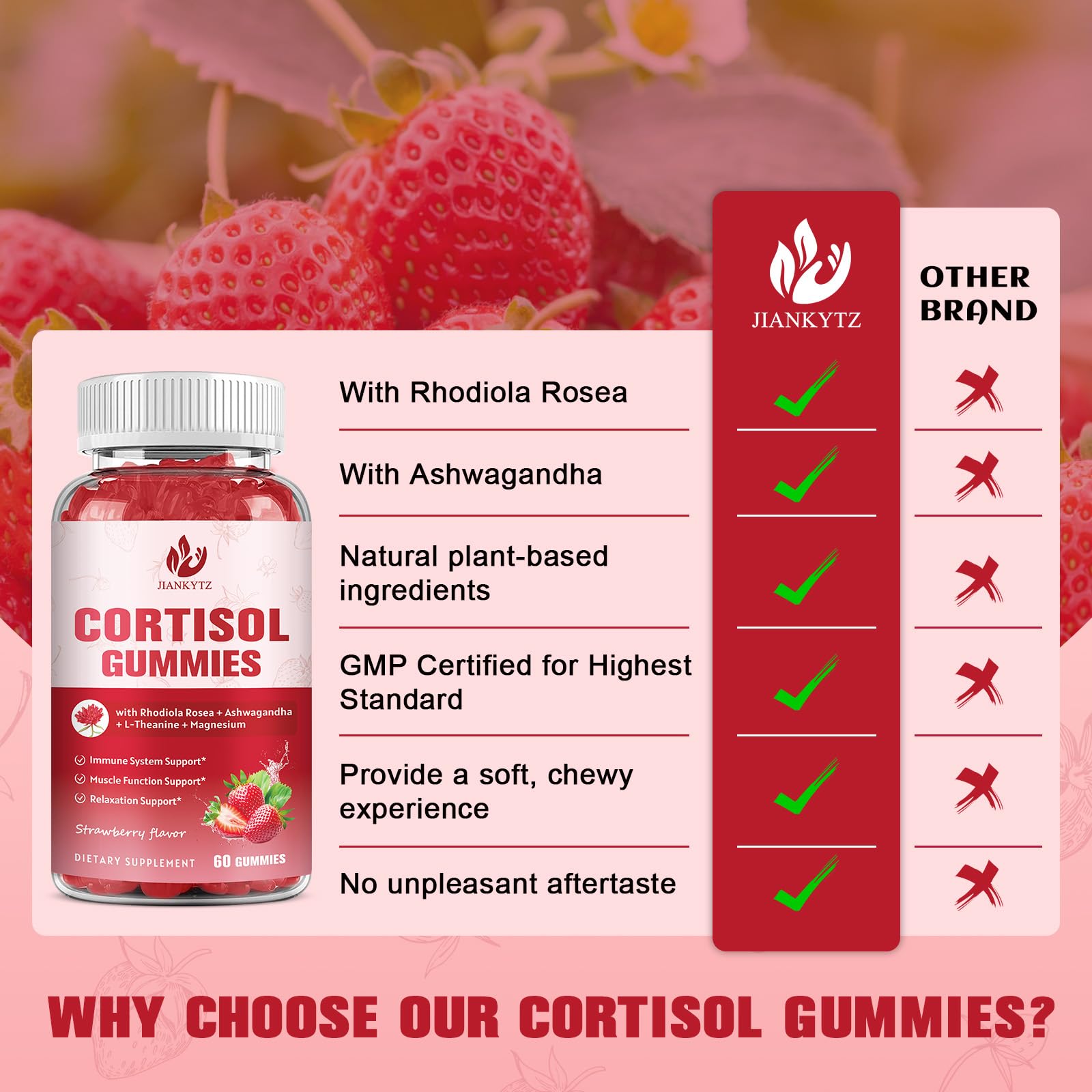 Graphic showing ingredients of JIANKYTZ Cortisol Gummies