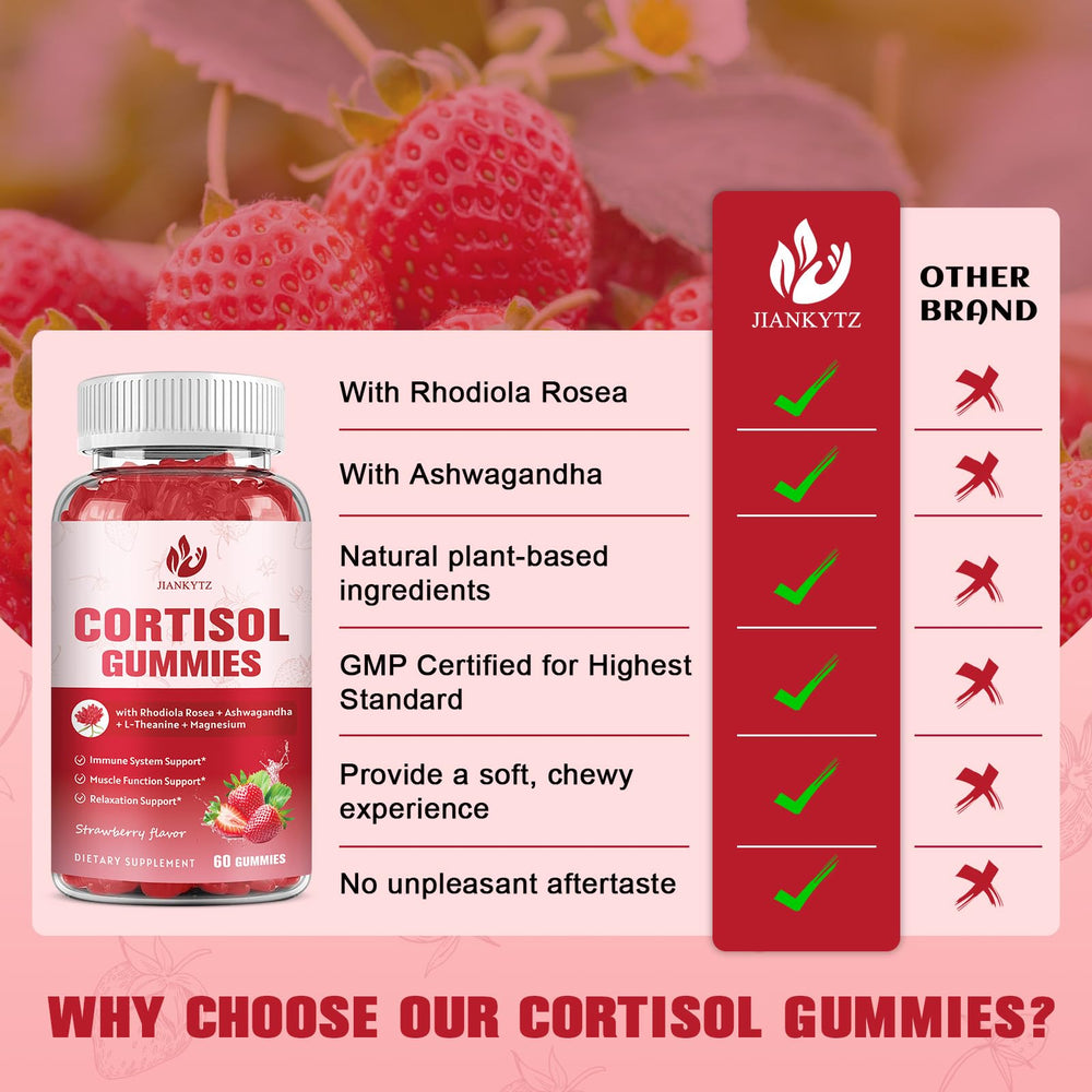 Graphic showing ingredients of JIANKYTZ Cortisol Gummies
