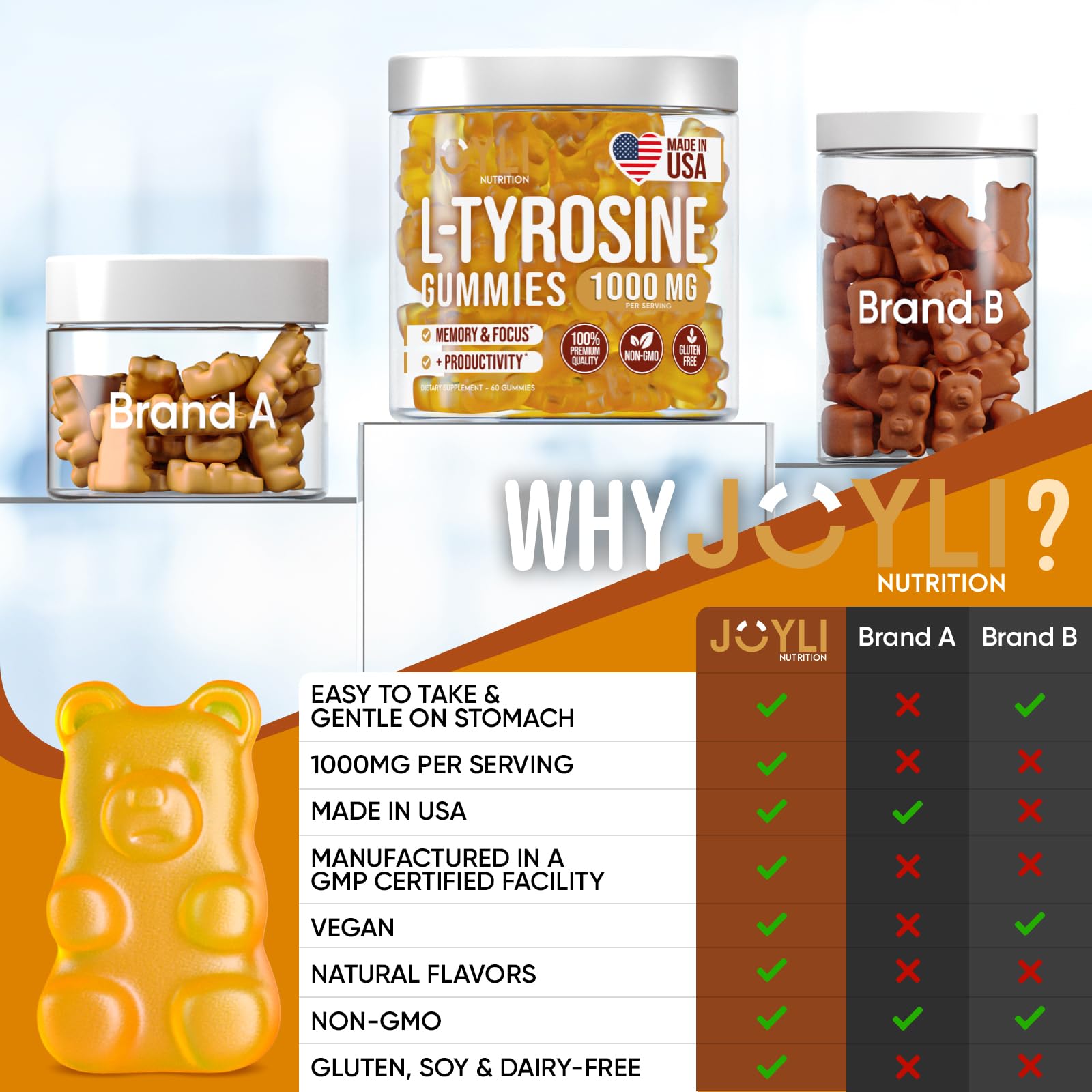 Lifestyle image showing daily use of Joyli L Tyrosine Gummies