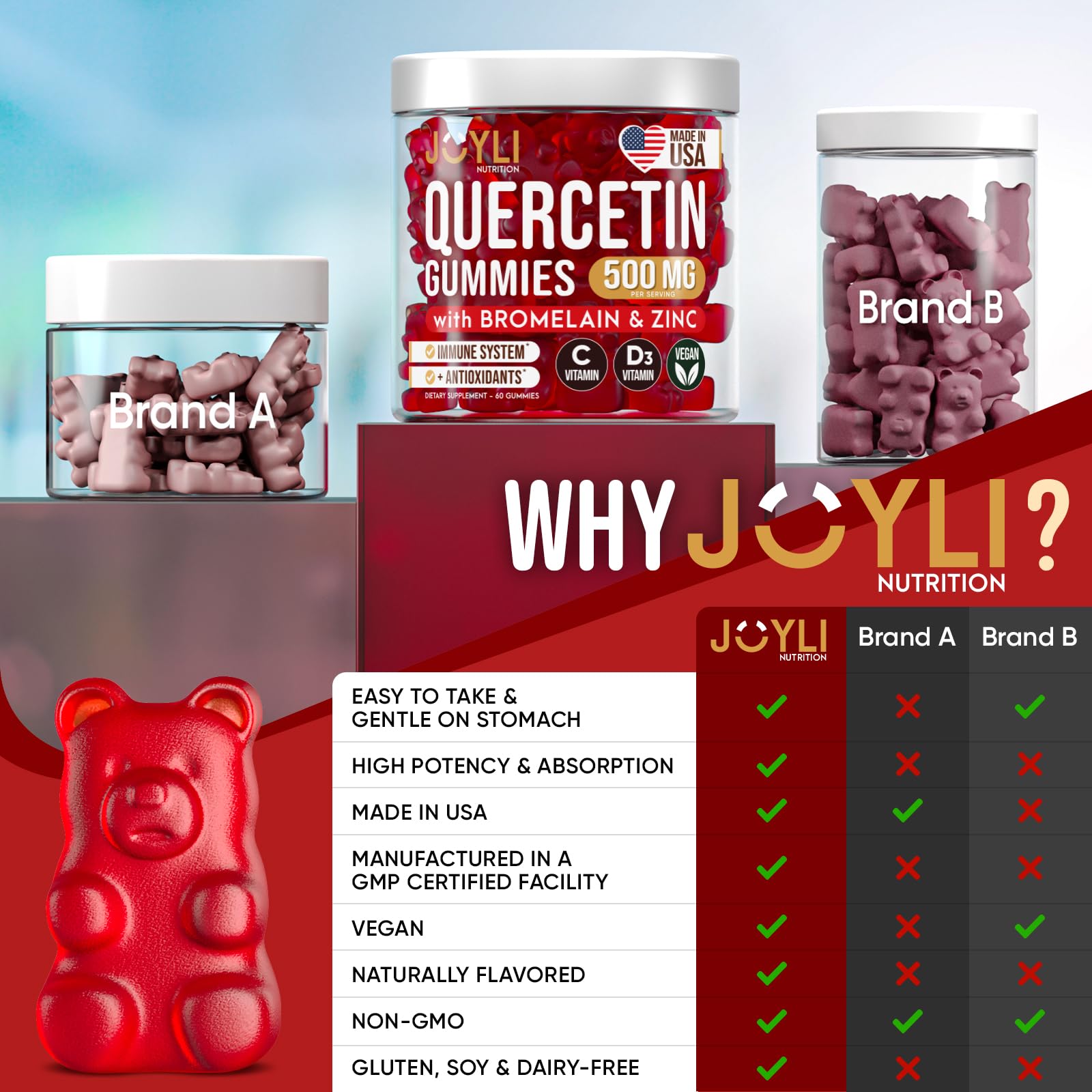 Allergy season defense with JOYLI Quercetin Gummies