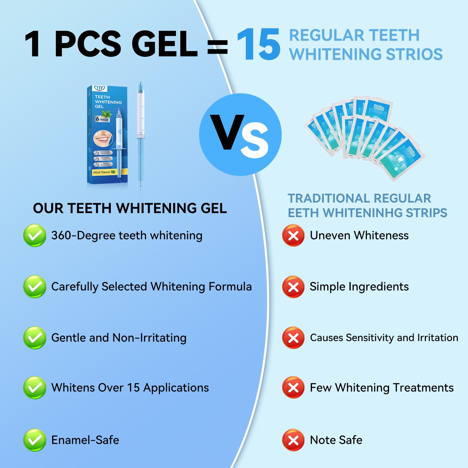 Contents of the JTF whitening kit laid out (gels and booklet)