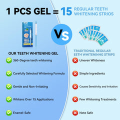 Contents of the JTF whitening kit laid out (gels and booklet)