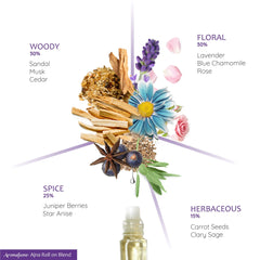 Juniper, rosemary and pine ingredients for Ajna blend