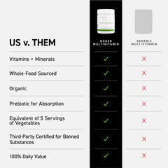 ACTIValoe prebiotic extract used in the formula