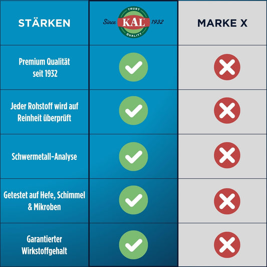 Four probiotic strains listed: L. acidophilus, L. bulgaricus, S. thermophilus, B. bifidum