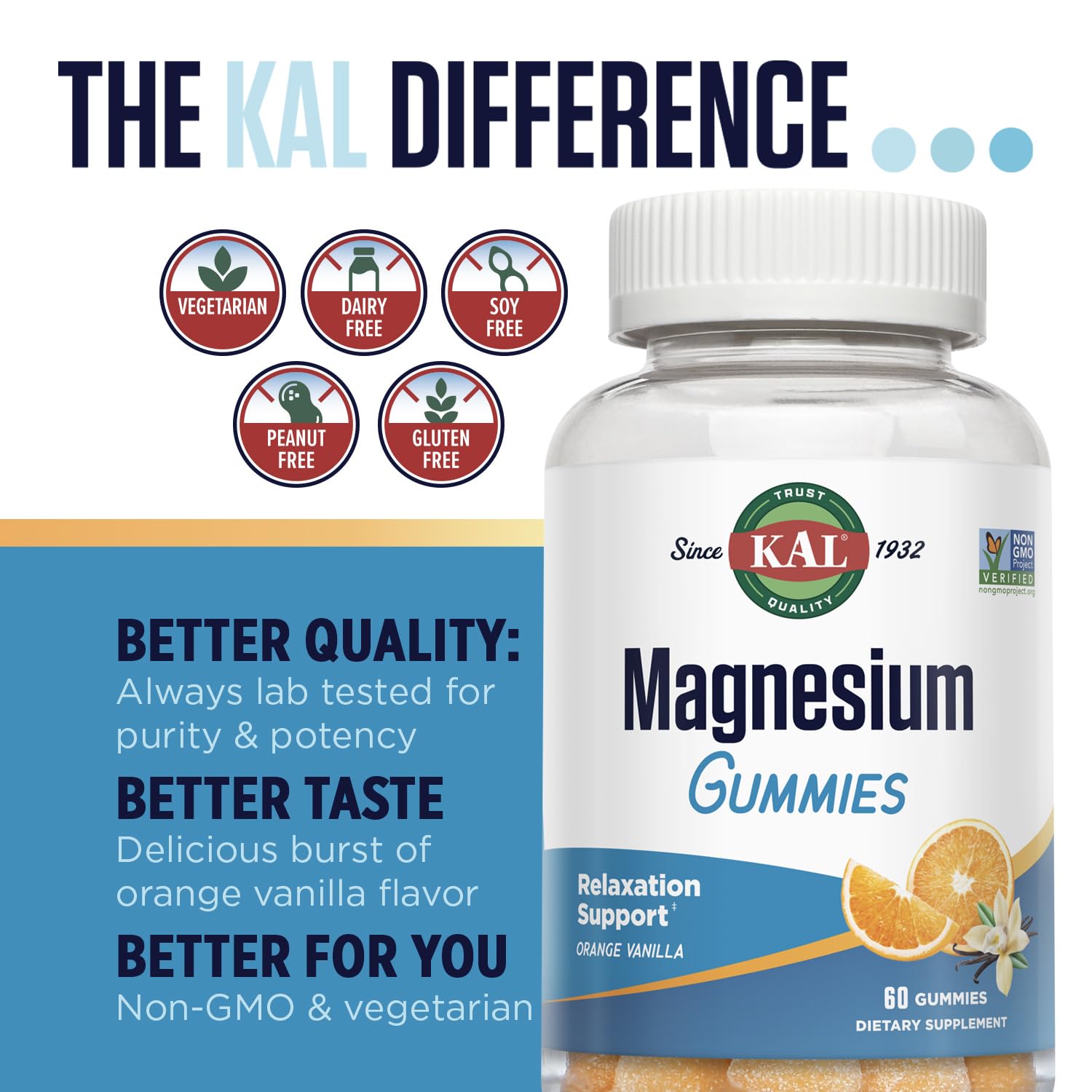 Dosage guidance for adults and children taking magnesium gummies