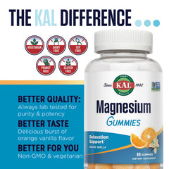 Dosage guidance for adults and children taking magnesium gummies