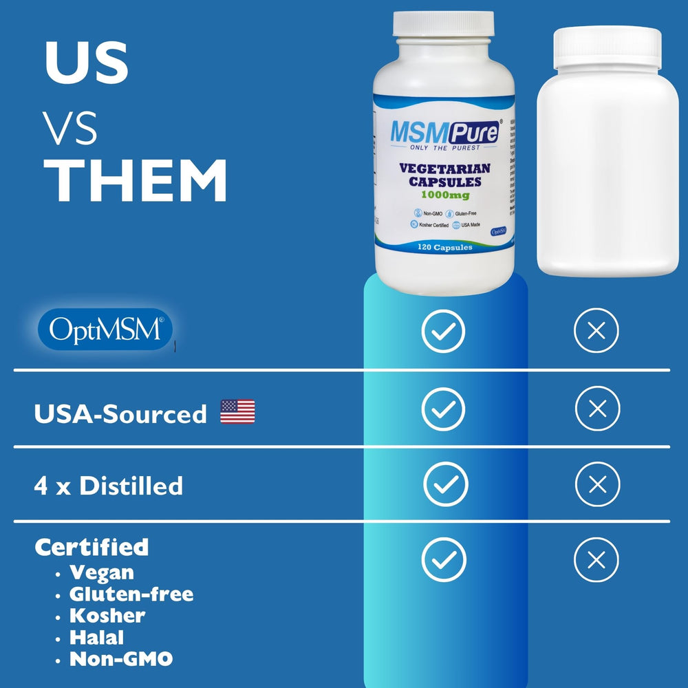 MSMPure capsules arranged for easy swallowing and travel