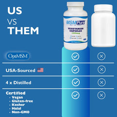 MSMPure capsules arranged for easy swallowing and travel