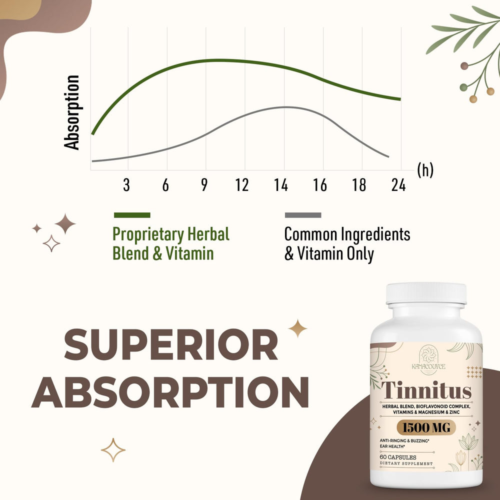 Back of bottle showing supplement facts