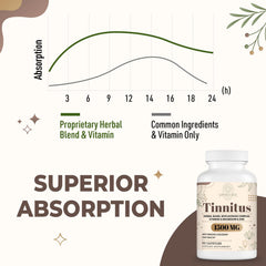 Back of bottle showing supplement facts