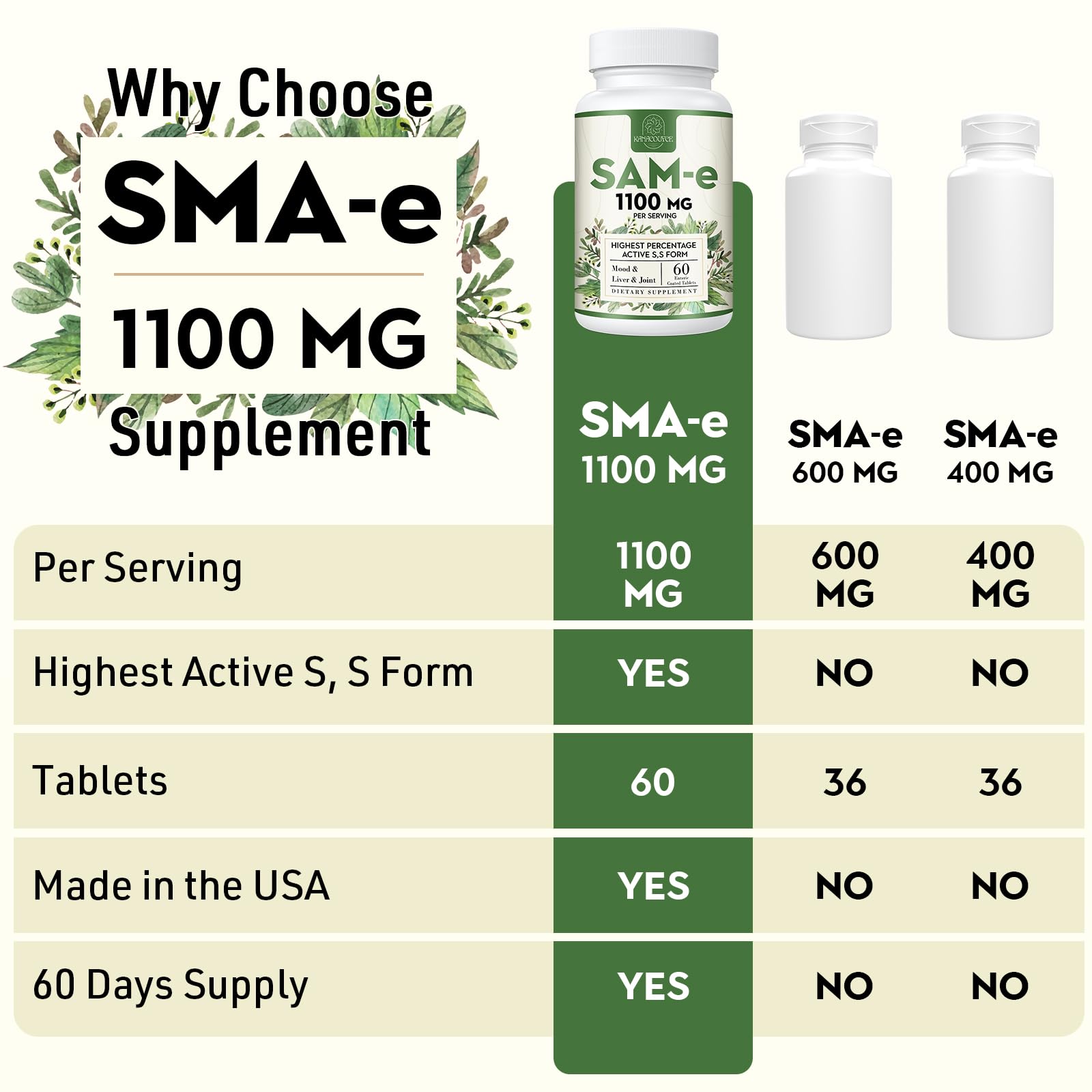 Supplement facts illustrating vitamins B6, B12, and folic acid
