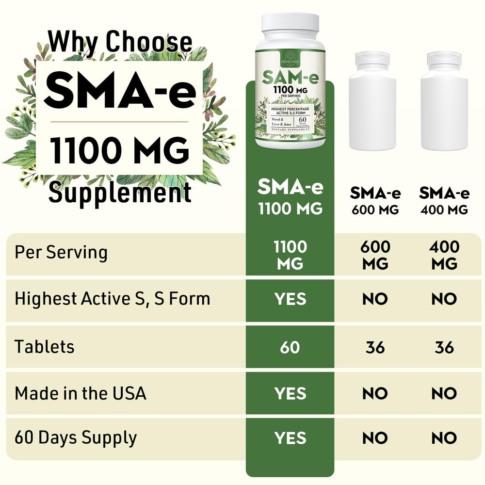 Supplement facts illustrating vitamins B6, B12, and folic acid