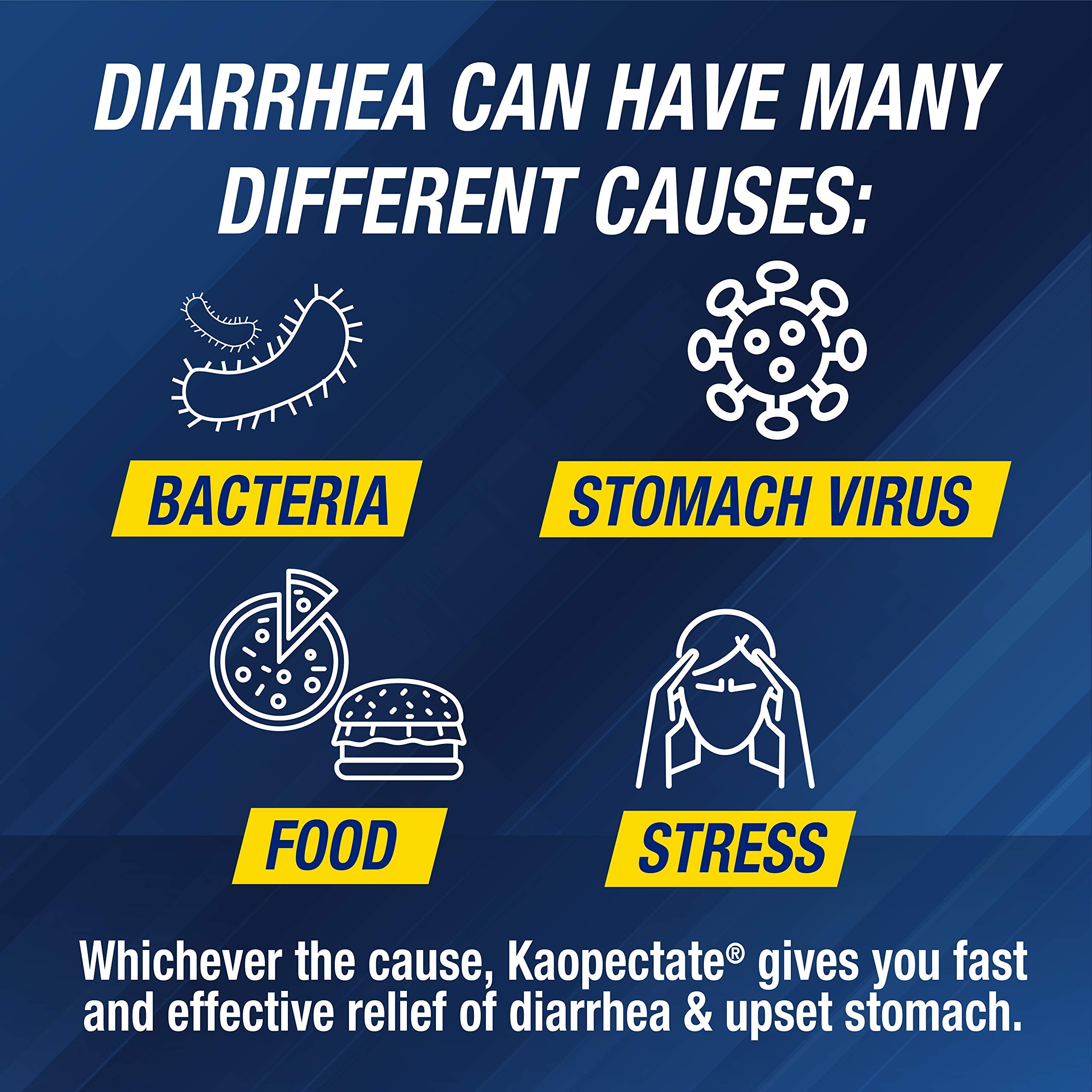 Kaopectate symptom-relief graphic showcasing seven symptom coverage.