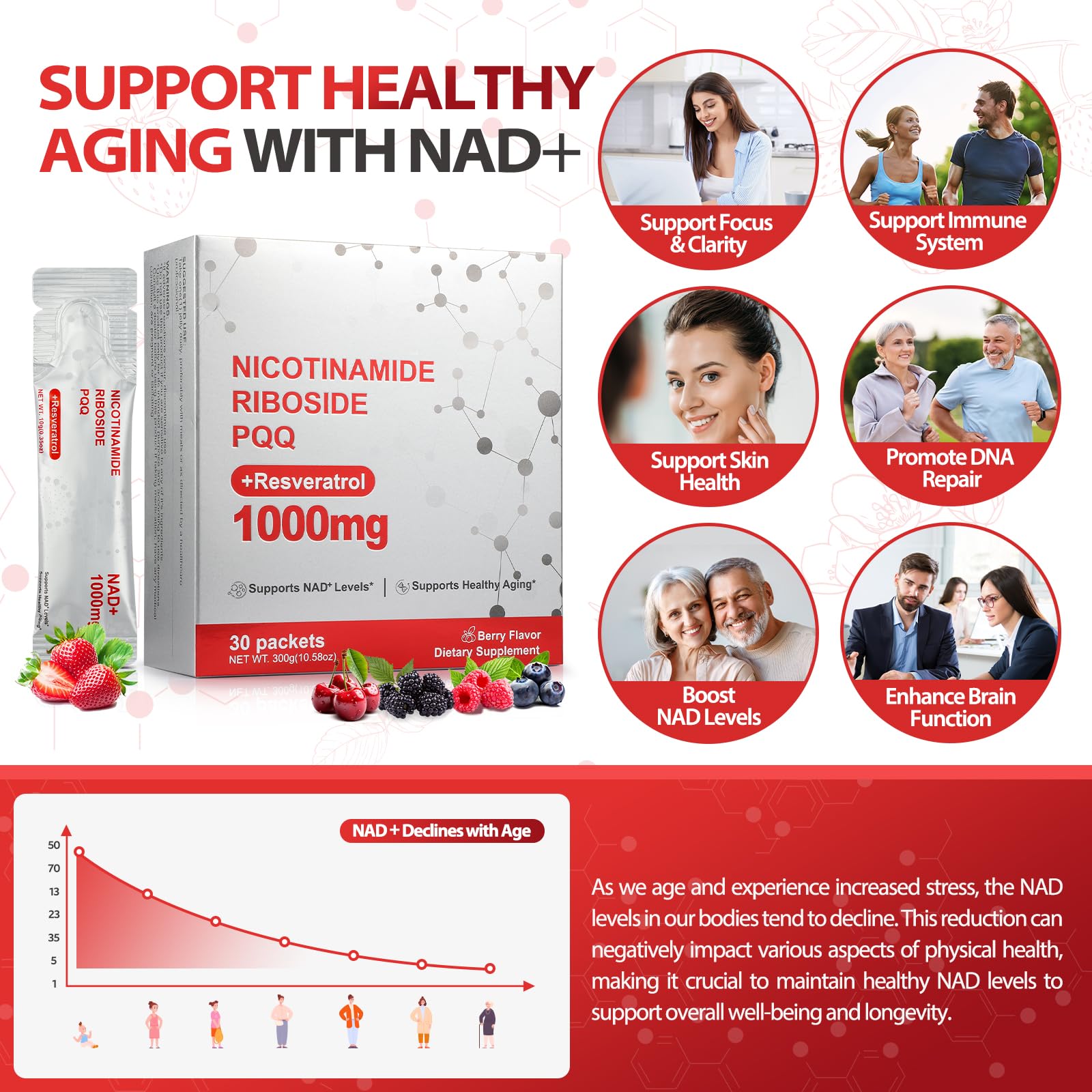 NAD+ supplement ingredients: NR, Resveratrol, Quercetin, PQQ