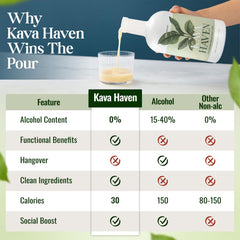 Kava Haven Non Alcoholic Spirit cardamom orange blossom aroma