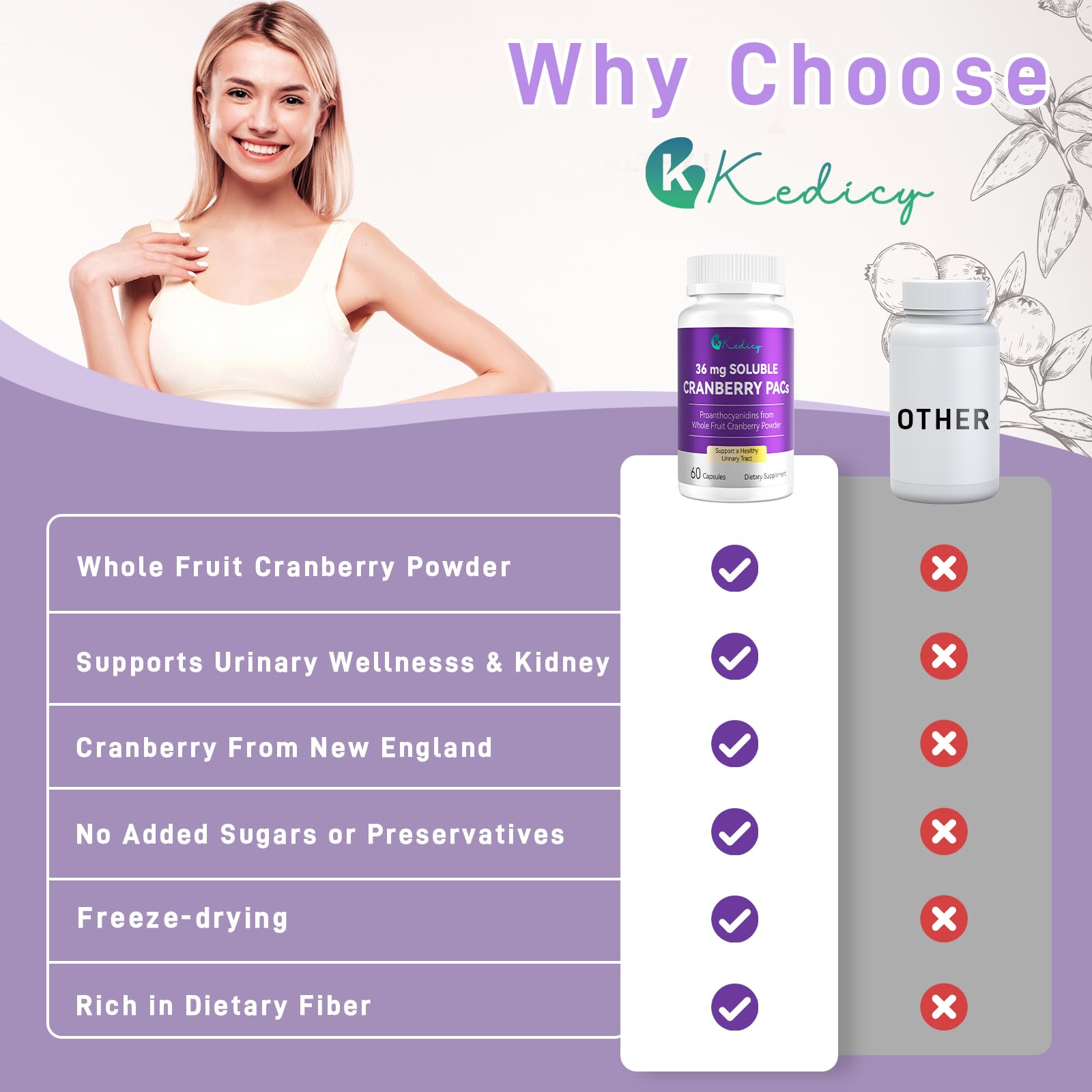 Urinary tract health support with Kedicy Cranberry Pills