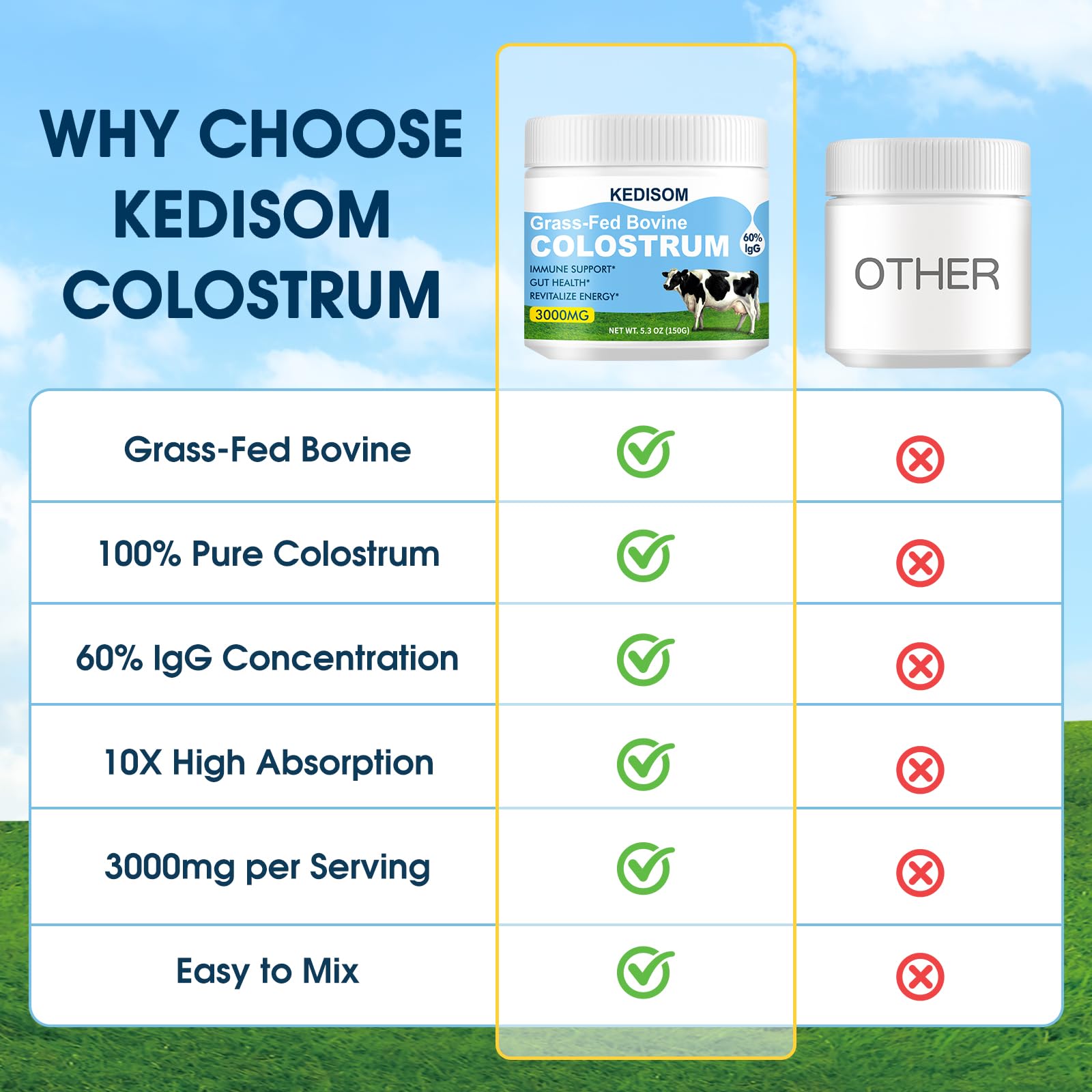 50-serving container of KEDISOM colostrum powder