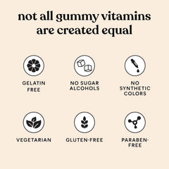 Bacillus Coagulans probiotic included in the formula