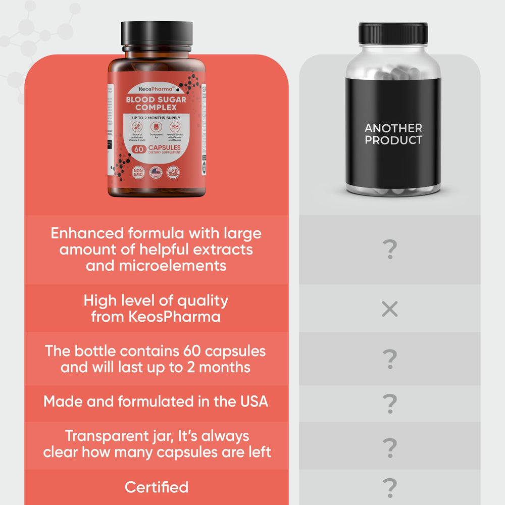 Benefits of KeosPharma Blood Sugar Complex for wellness