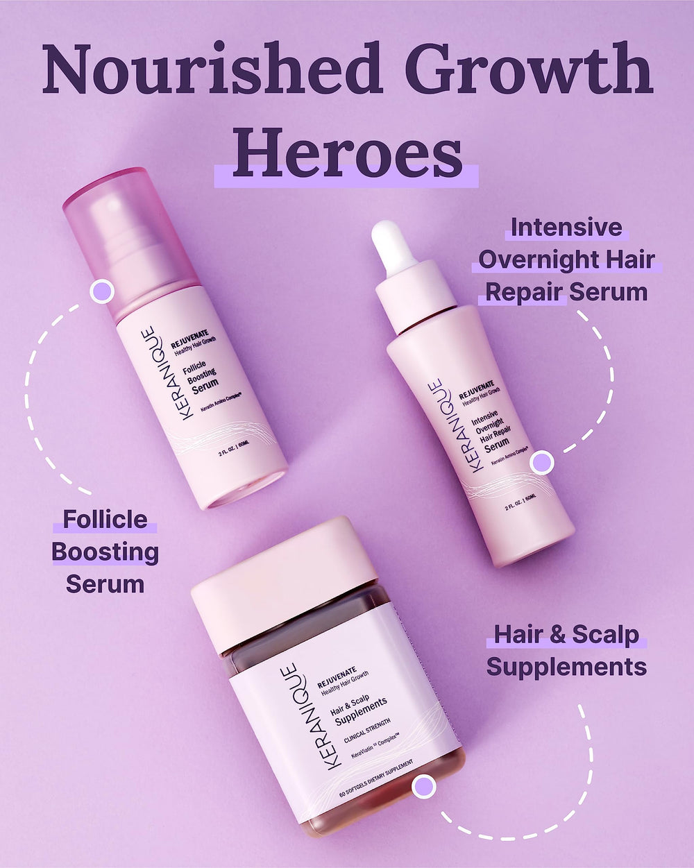 Keranique scoop beside bottle illustrating routine regimen