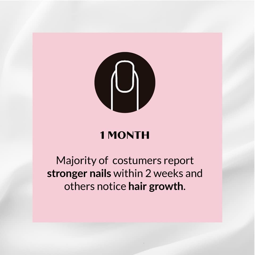 Packaging of Kerotin Hair Growth Vitamins