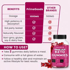 Beetroot and pomegranate imagery for Keto ACV Gummies