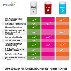 Ingredients and nutrition label for KEYTO Keto Collagen Chocolate