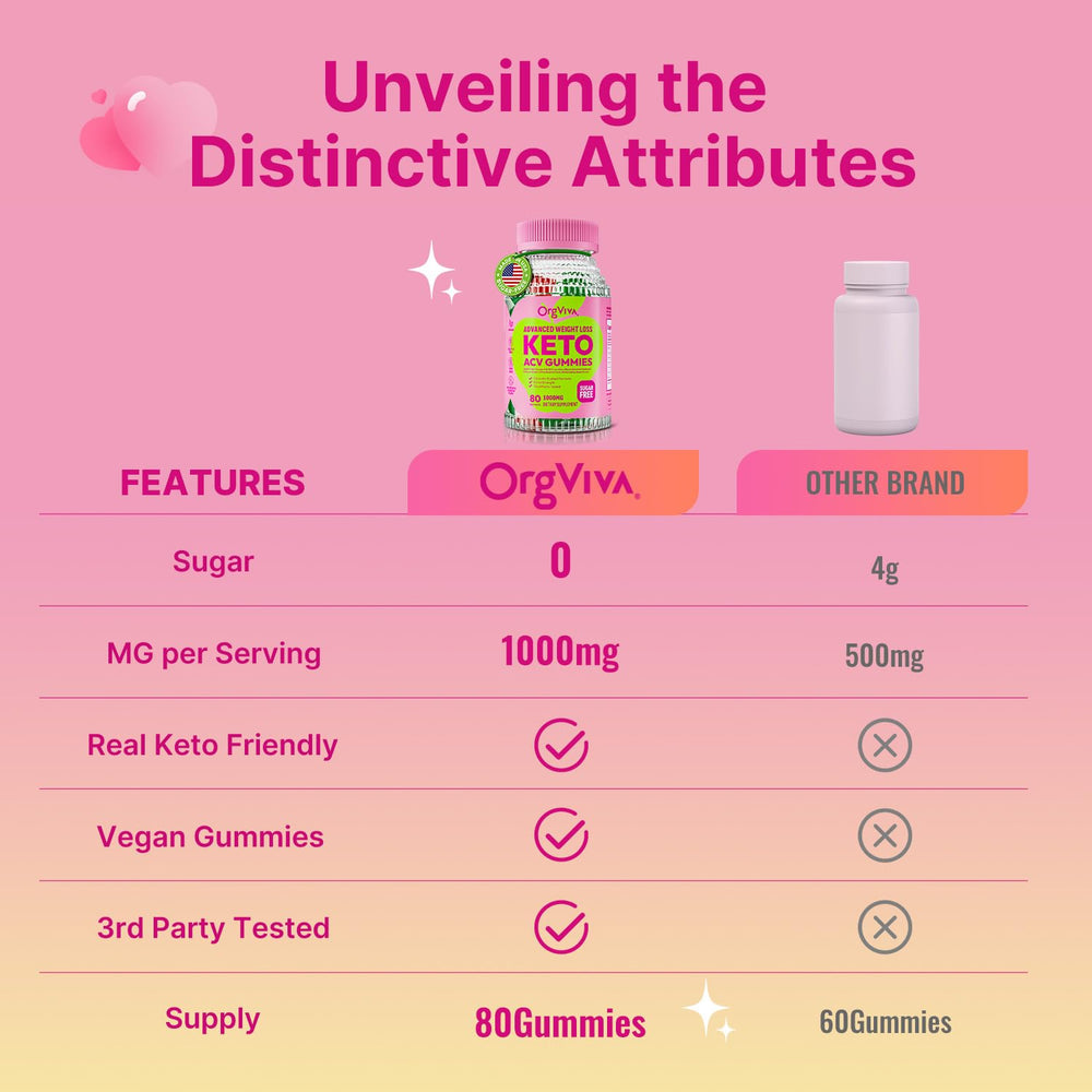Keto ACV Gummies packaging box