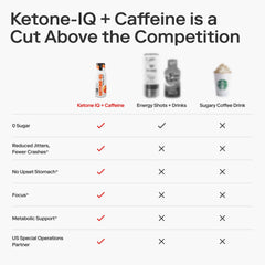 On-the-go usage scene with a Ketone-IQ shot