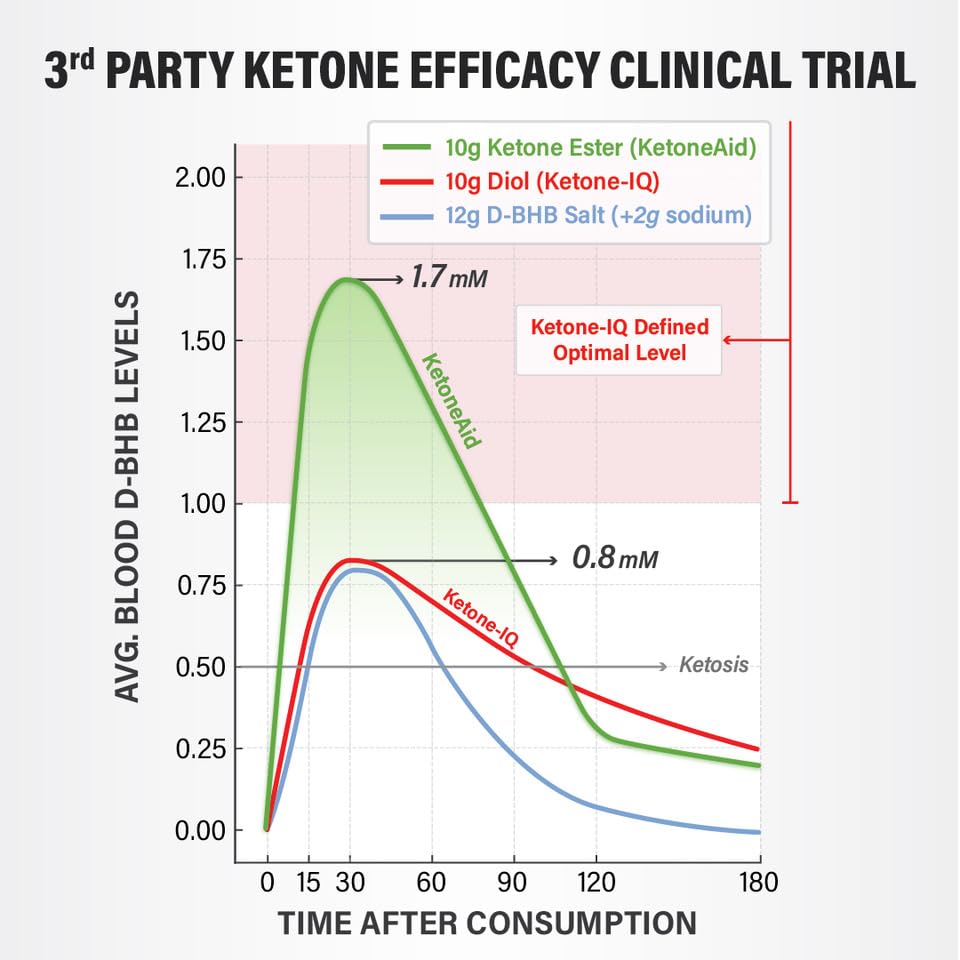 KetoneAid KE4 made-in-USA badge beside bottle signaling quality and origin