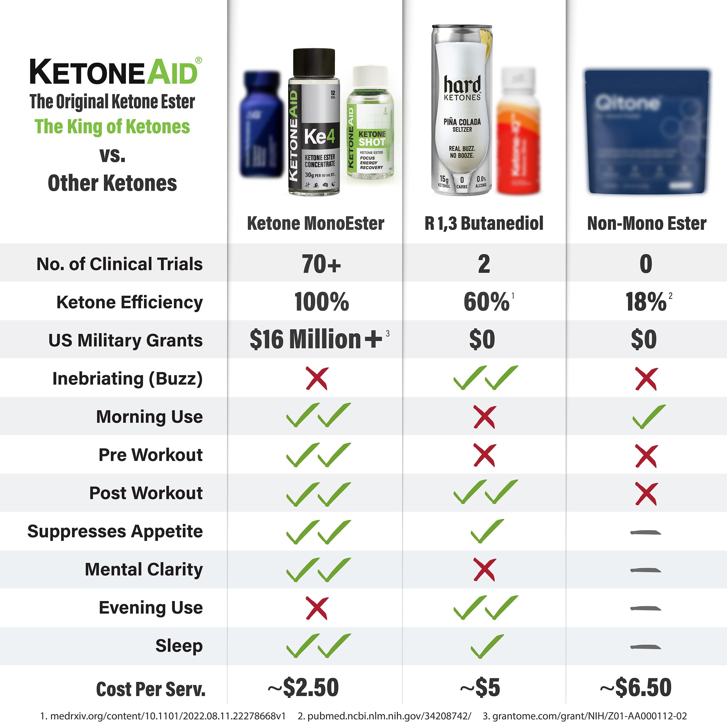 Glass with Ketone Ester beverage ready to drink