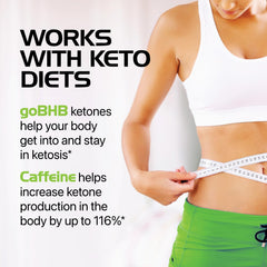 Graphic illustrating ketosis and fat burning