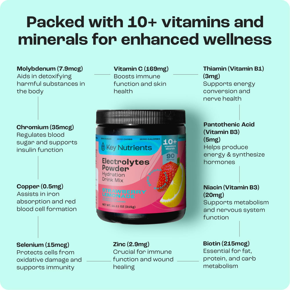 No calories electrolyte powder packaging