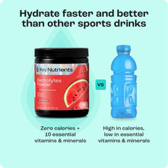 No calories, no sugar electrolyte powder with natural ingredients