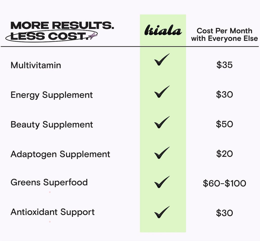 Spectra antioxidant blend infographic