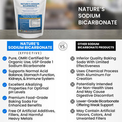 Kidney Restore aluminum-free baking soda label—OMRI-certified organic use.